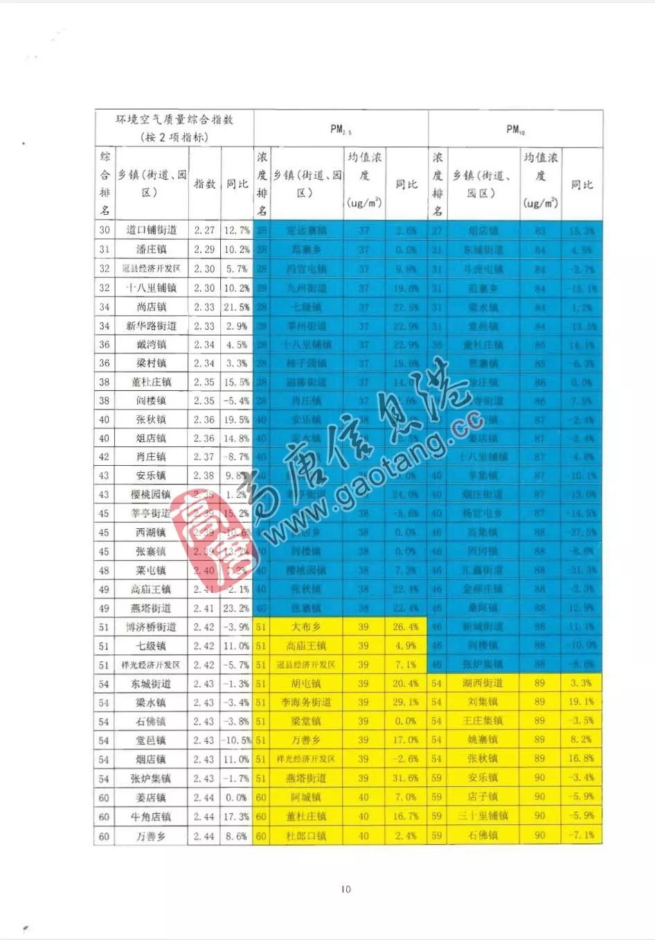 高唐排名_高唐老豆腐图片(2)