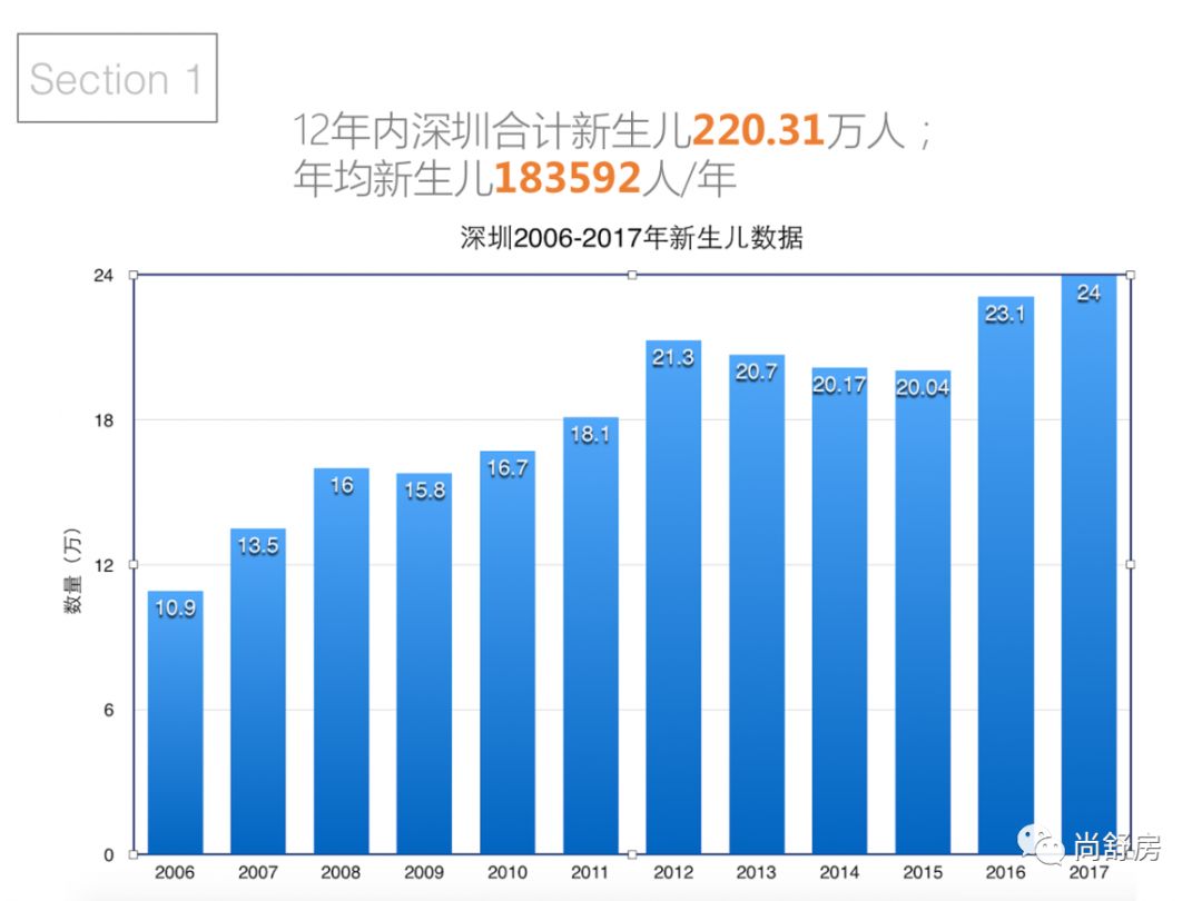 近20年年西宁市人口_西宁市2016年图片(3)