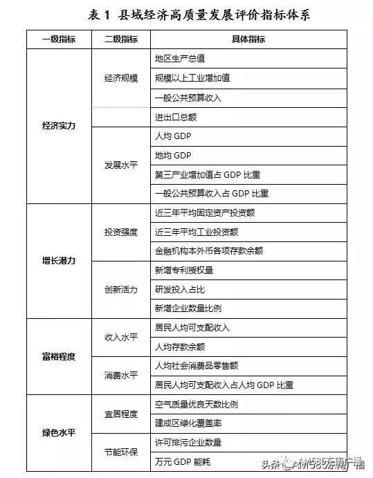 我国县域GDP占比_GDP千亿县达38个 6县超2000亿,江苏占16席(2)