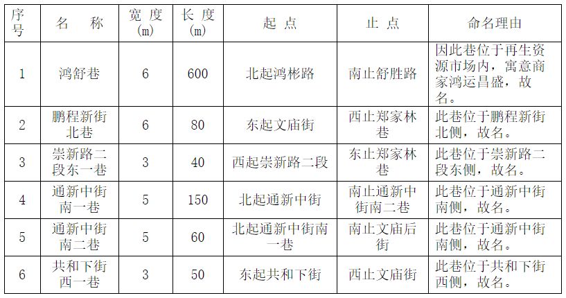 崇阳市经济总量_湖北崇阳市