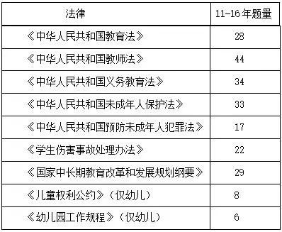 重点人口法_人口普查