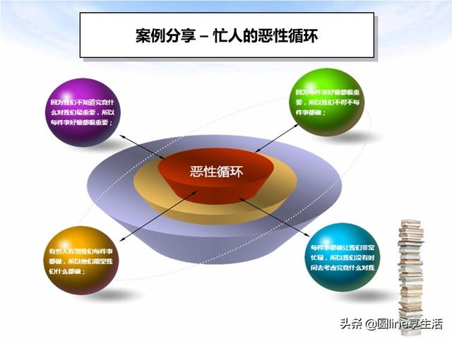 GDP时间管理法分为_今日会不会翻盘