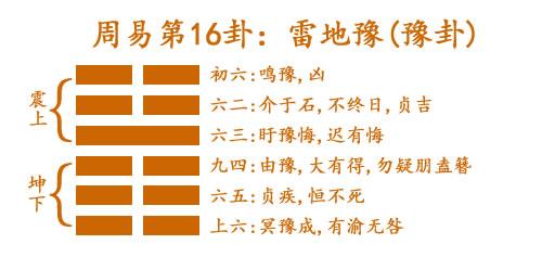 周易第16卦雷地豫卦详解