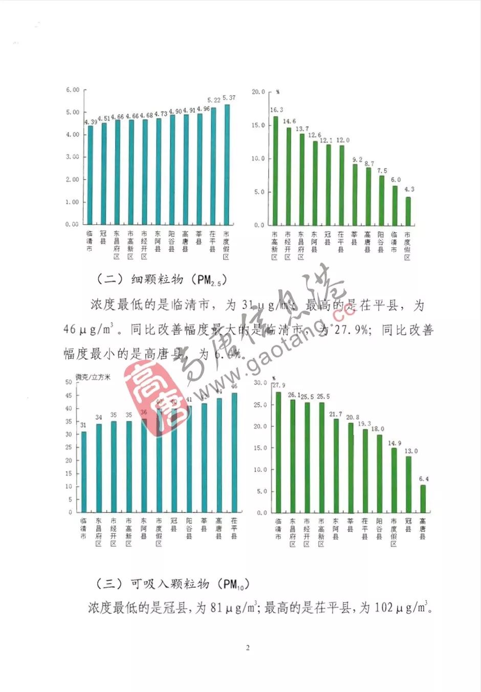 高唐排名_高唐老豆腐图片