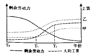 相对剩余劳动人口存在的根源_劳动最光荣手抄报