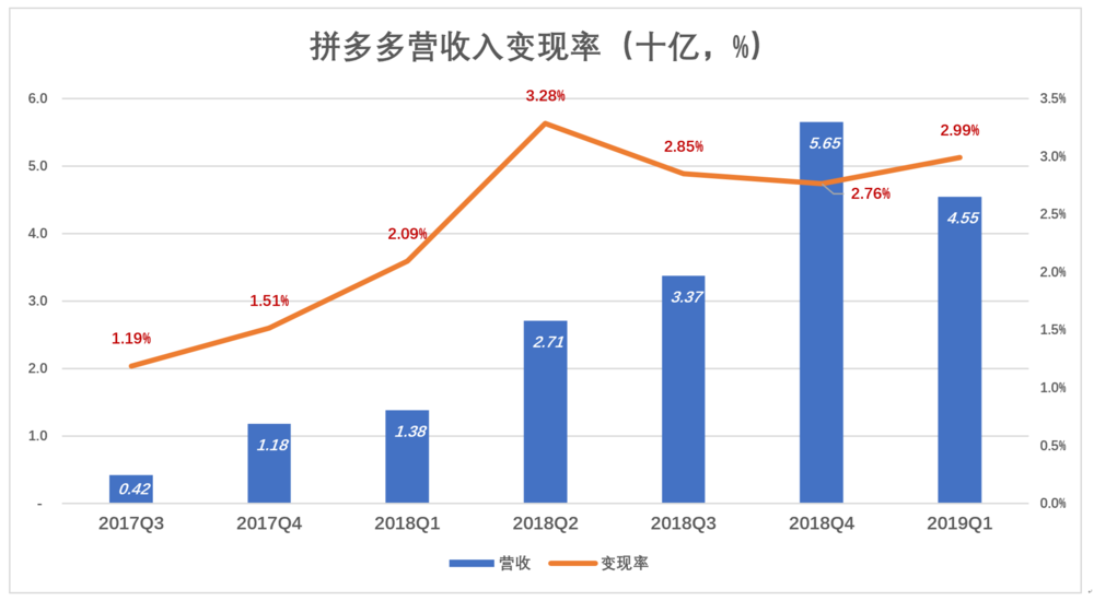 快3走势图淘宝