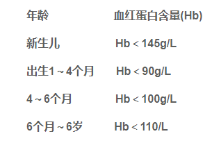                     宝宝缺铁时会有哪些信号？如果出现这些症状就要多注意了