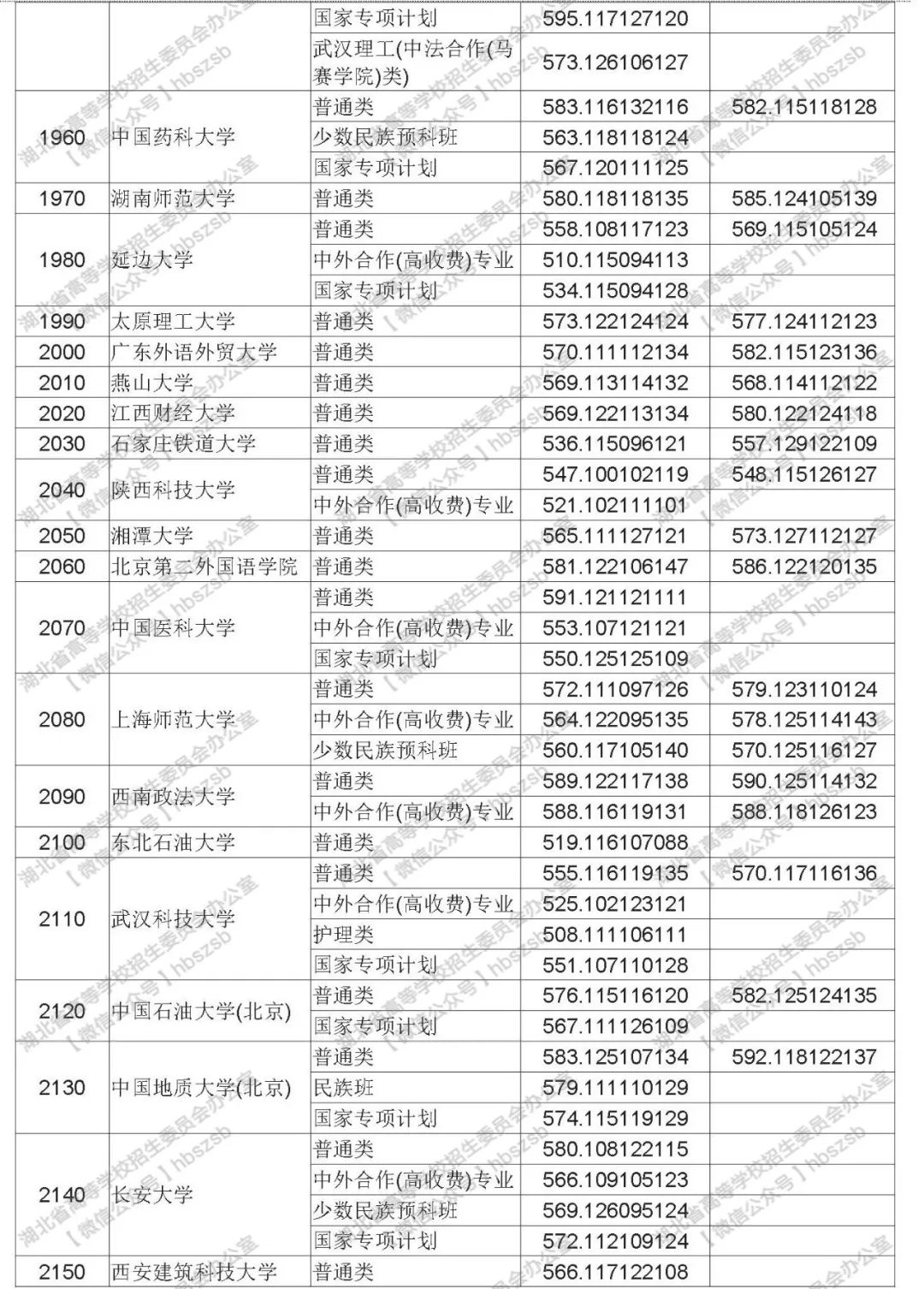 2019高考文科大学排行_2019年广东高考文科排名8042,可以读什么一本大学