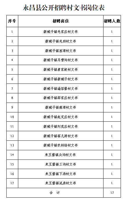 招聘文书_公司招聘启事范文文书 12237460 Word模板(2)