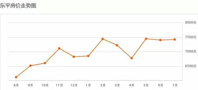 2020东平县gdp_山东146县 市 经济实力排行榜,青州排33名我不服(2)