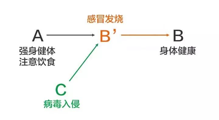 人口的疑问词_特殊疑问词的思维导图(2)