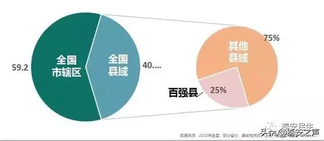 肥城市的GDP有水分吗_还有哪些省份经济数据造假