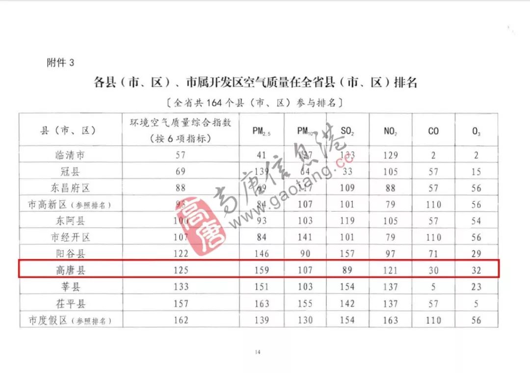高唐排名_高唐老豆腐图片(2)
