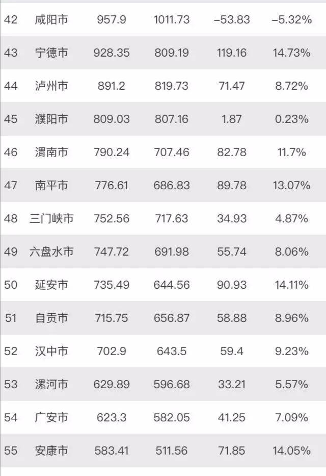 2021宁德各市gdp_2021年,各省市最新GDP排行榜(2)