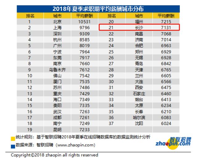 长沙市人均工资_长沙市地图(3)