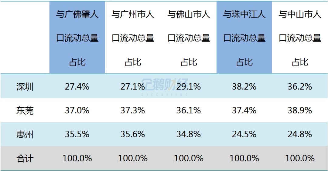 广佛人口总数_广佛地铁