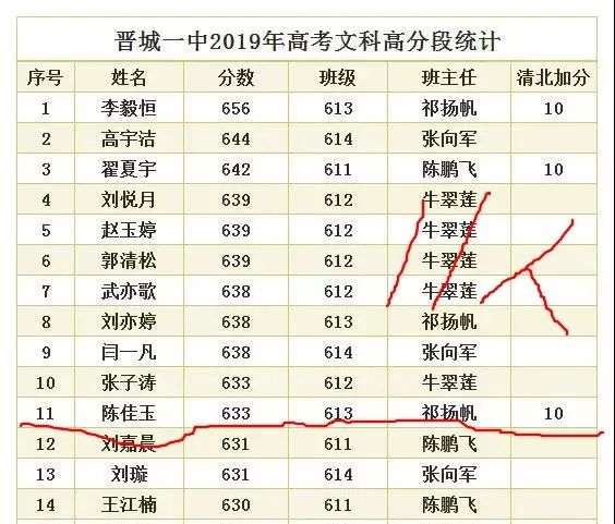 晋城多少人口_山西各县区人口知多少