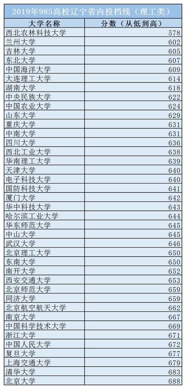 985 211最低要多少分 9ea2addafb72443a941324c4e1bf46da.jpeg