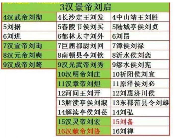 侯姓的人口_侯姓(3)