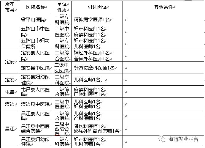 海口医生招聘_力争5年引进千名医学人才 海口招贤纳士放大招(3)