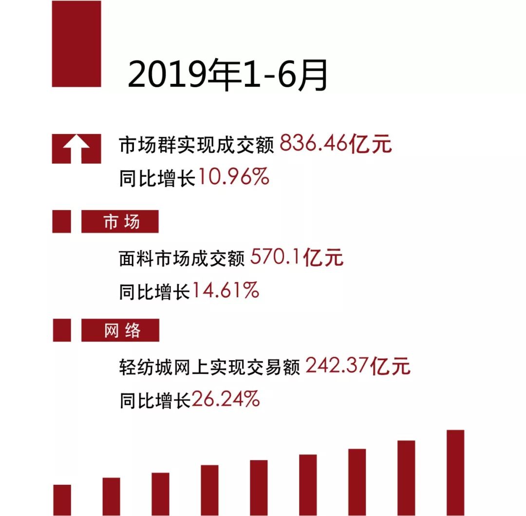 柯桥轻纺城经济总量_柯桥轻纺城图片(2)