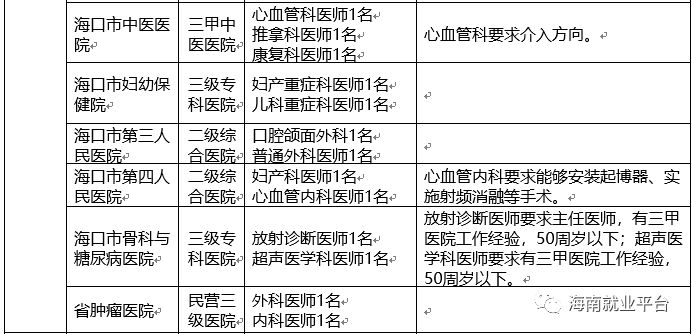 海口医生招聘_力争5年引进千名医学人才 海口招贤纳士放大招(2)