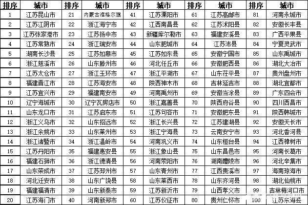 山西省城市排名_山西省各城市分布地图