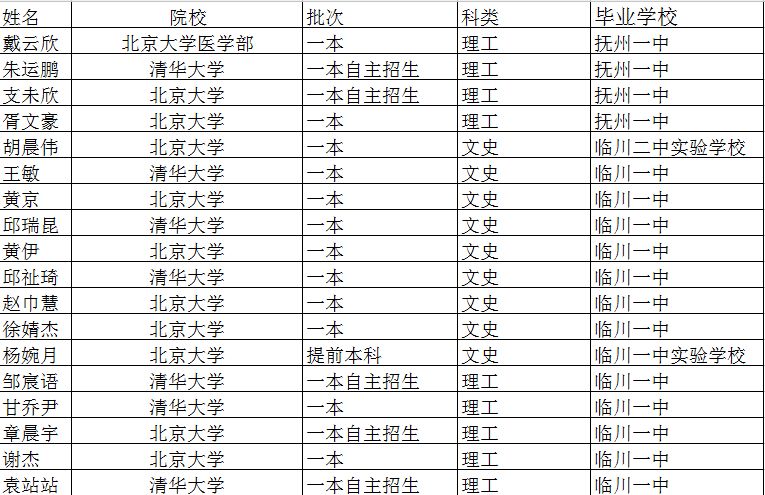 2020年抚州南城人口数_抚州东乡2020年规划图