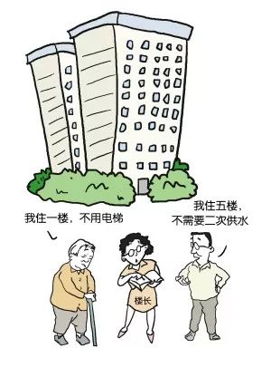 人口普查怎么画小区示意图_人口普查(2)