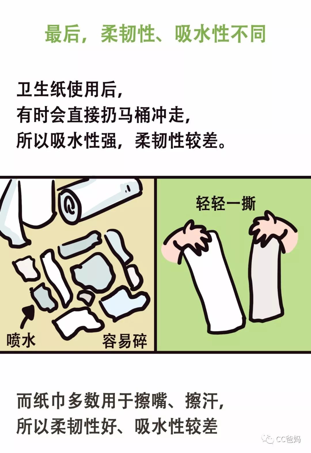                     超五分之一纸品不合格，细菌超标13倍！你真的会选纸/用纸吗？