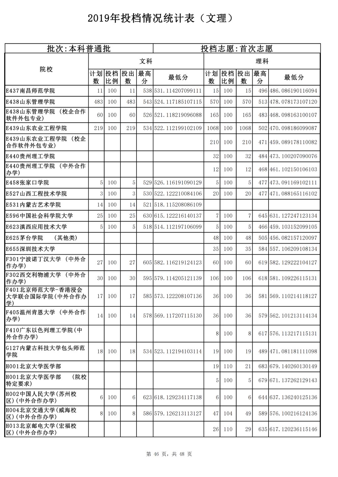 山东三本大学排名_山东理工大学排名(2)