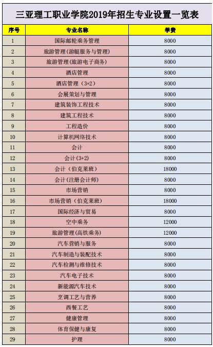 来吧我们在三亚理工职业学院等你