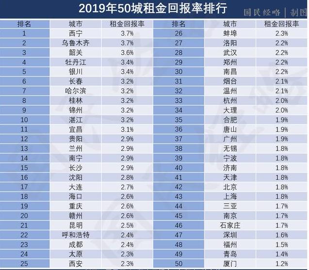 返租公寓的投资陷阱千万不要跳,购房者资金会血本无归