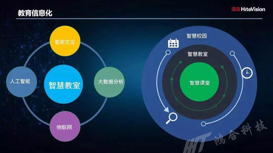 直播预告:英特尔&鸿合科技教育信息化2.0智慧教室解决