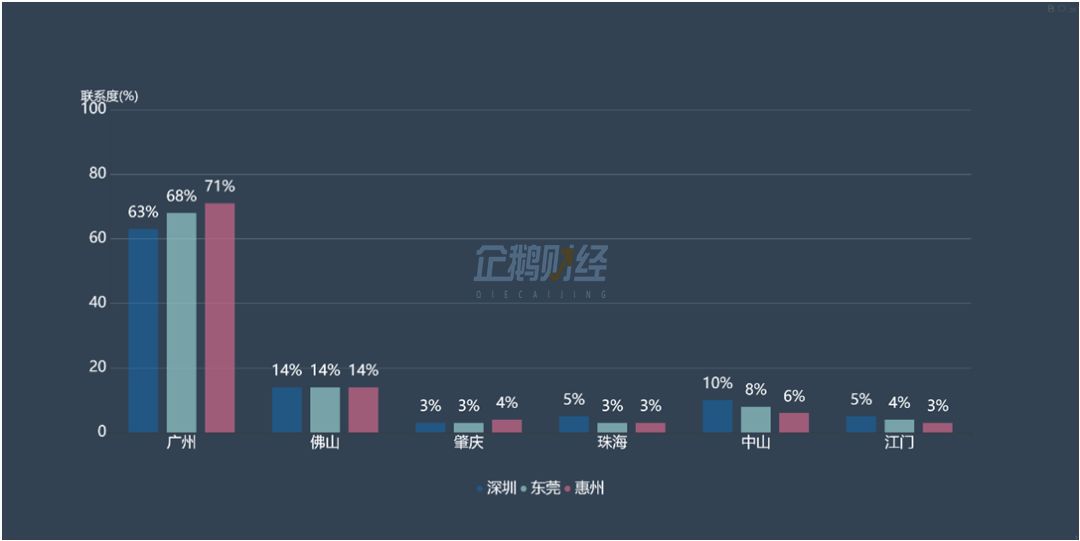 东莞各区域人口流入_东莞地图区域划分图(3)