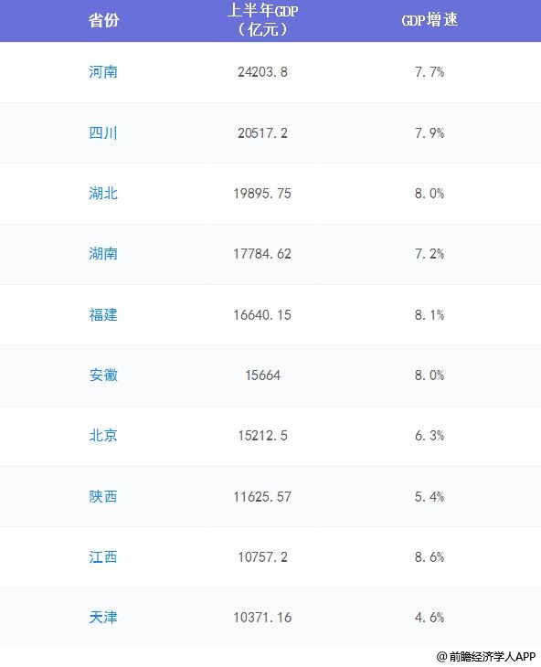 四川pk河南gdp_河南VS浙江 GDP排行榜第四第五差距多远 77家豫股净资产总和不及宁波银行