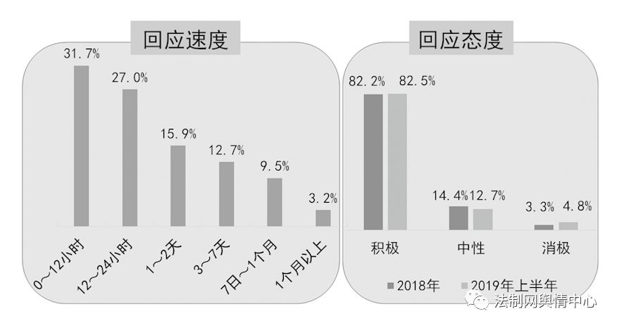 2019年度舆情排行_人民网发布 2013年国内旅游景区热点舆情事件应对排行