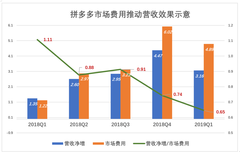 大发快3回血技巧