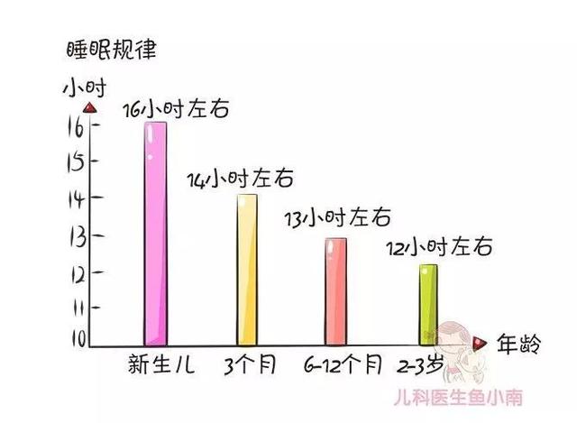                     原创            宝宝身高达标了吗？爸妈别急着回答，看完这张图再来说说