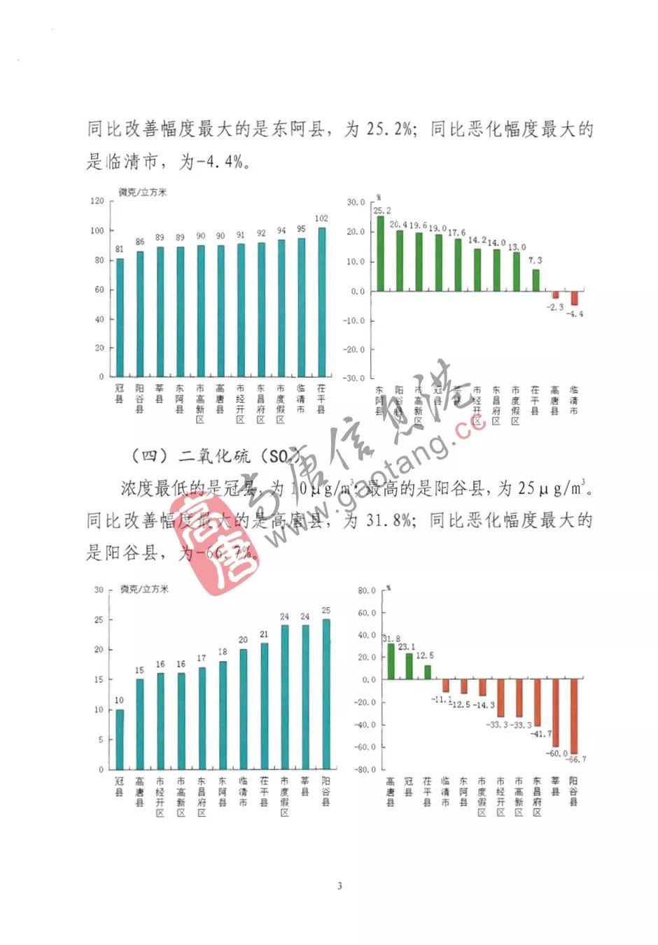 高唐排名_高唐老豆腐图片(2)