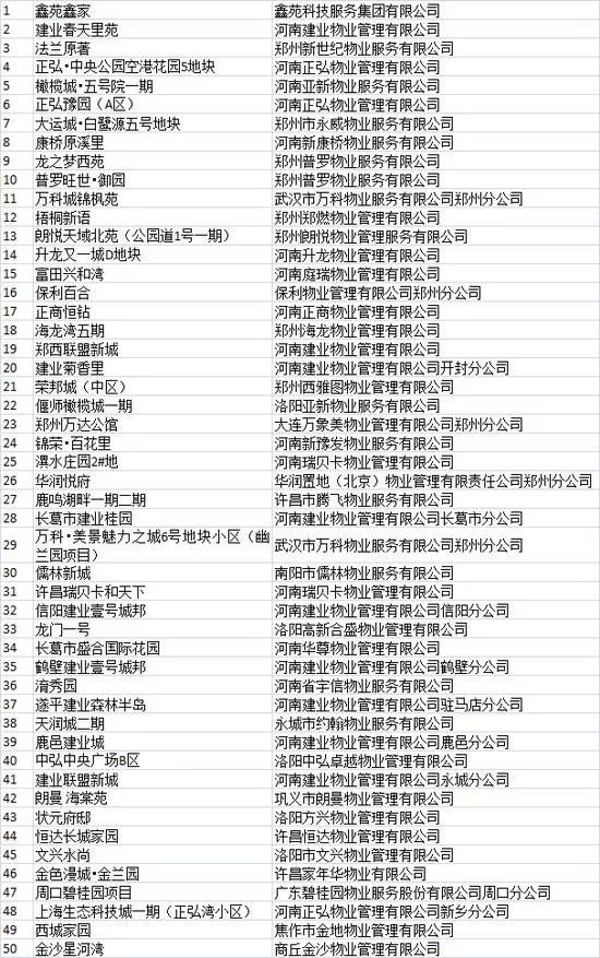郑州物业公司排名_郑州暴雨后的物业图片(3)
