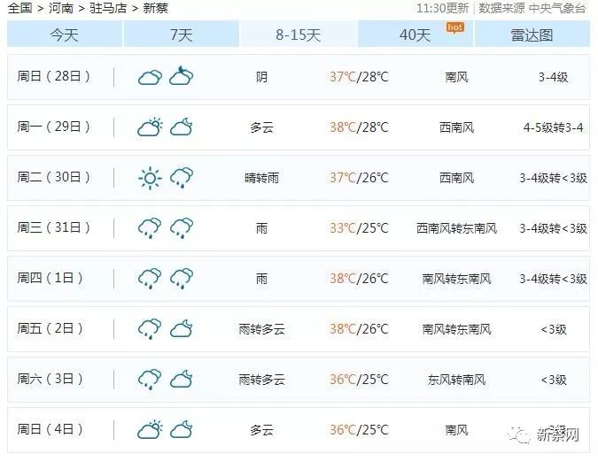 39℃!热热热!新蔡半个月持续高温!警惕这种
