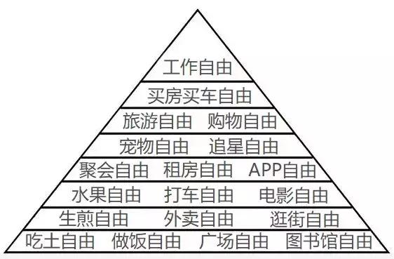 在上海,月薪不过万的人,如何实现财富自由?