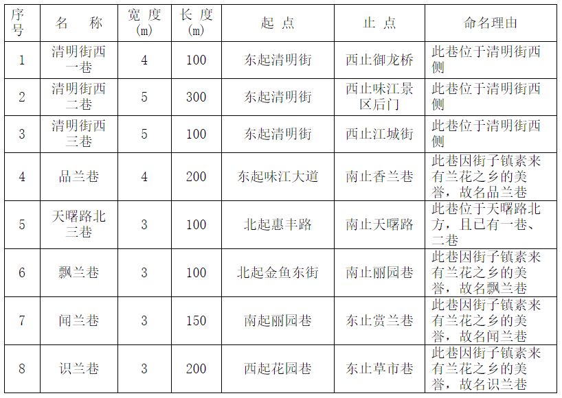 崇阳市经济总量_湖北崇阳市