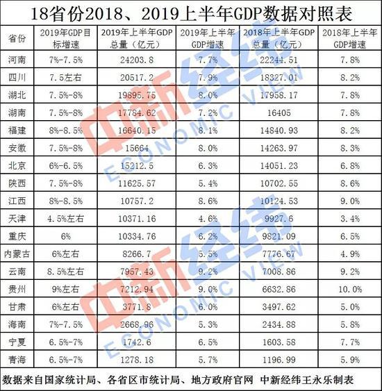 gdp两万亿_万亿gdp城市地图(3)