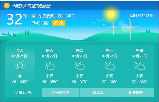 高温!合肥"烧烤"天气强势来袭