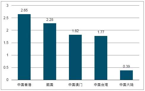 中国人均月收入1000_中国人均月收入图(3)