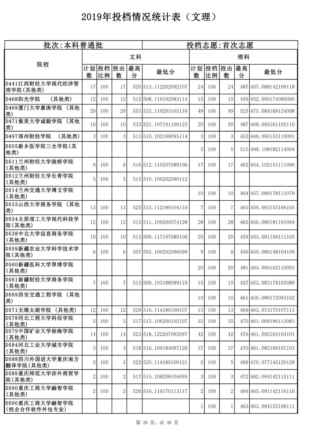 山东三本大学排名_山东理工大学排名(2)