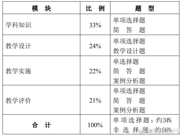 2019下中学教资“初中美术学科知识与教学能力”考试大纲（最新发布）