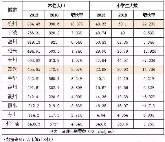 绍兴常住人口_2017年末浙江省常住人口统计公示,绍兴暂排第六位